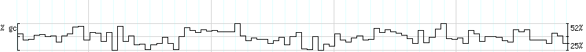 DNA/GC_Content detail