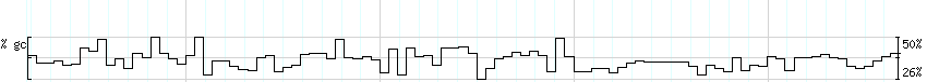 DNA/GC_Content detail