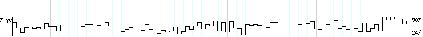 DNA/GC_Content detail