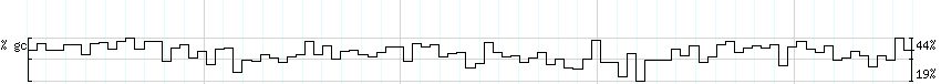 DNA/GC_Content detail