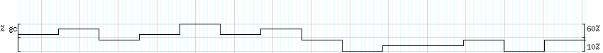 DNA/GC_Content detail