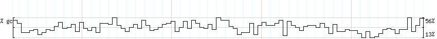 DNA/GC_Content detail