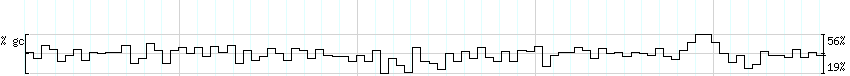 DNA/GC_Content detail