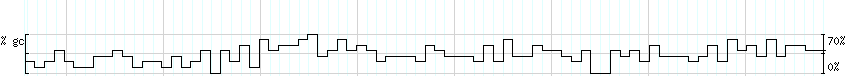 DNA/GC_Content detail