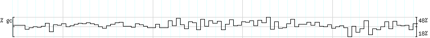 DNA/GC_Content detail