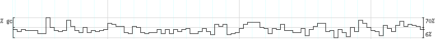 DNA/GC_Content detail