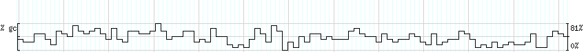 DNA/GC_Content detail