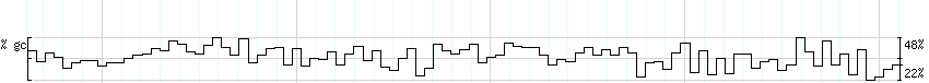 DNA/GC_Content detail