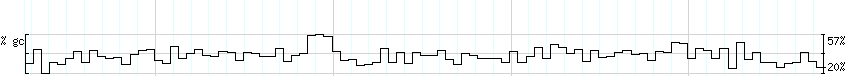 DNA/GC_Content detail