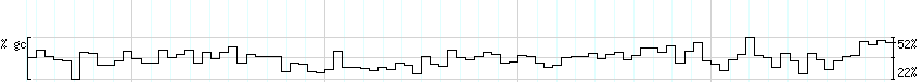 DNA/GC_Content detail