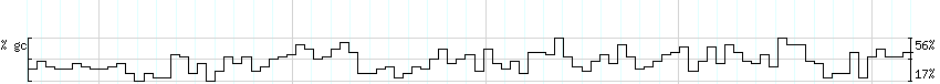 DNA/GC_Content detail