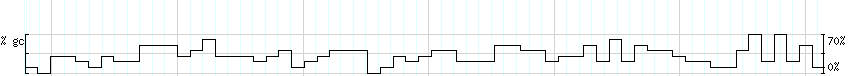 DNA/GC_Content detail