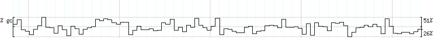 DNA/GC_Content detail