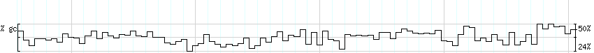 DNA/GC_Content detail