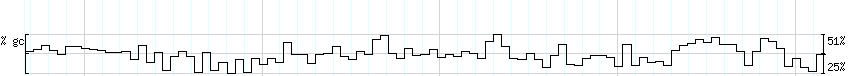 DNA/GC_Content detail