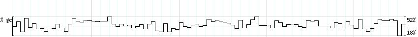 DNA/GC_Content detail