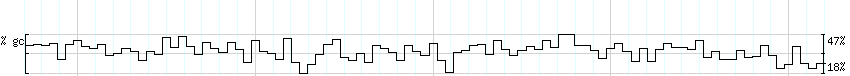 DNA/GC_Content detail