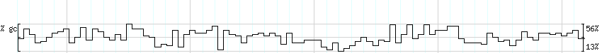 DNA/GC_Content detail