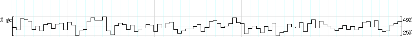 DNA/GC_Content detail