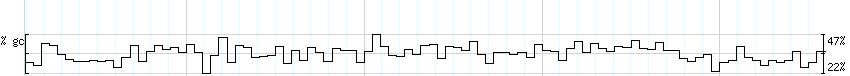 DNA/GC_Content detail