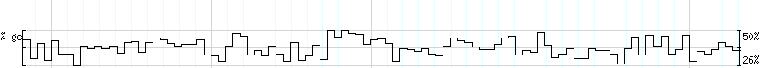 DNA/GC_Content detail