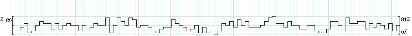 DNA/GC_Content detail