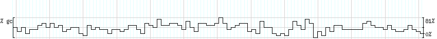 DNA/GC_Content detail