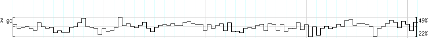 DNA/GC_Content detail