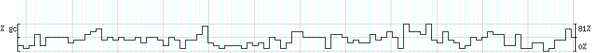 DNA/GC_Content detail