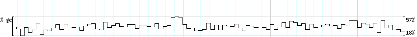 DNA/GC_Content detail