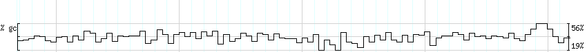 DNA/GC_Content detail