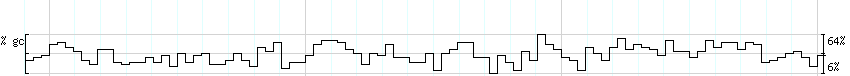 DNA/GC_Content detail