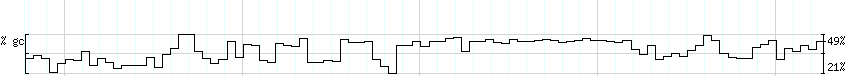 DNA/GC_Content detail