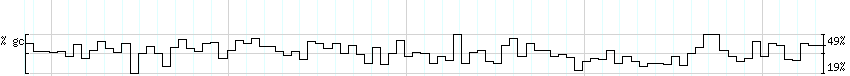 DNA/GC_Content detail