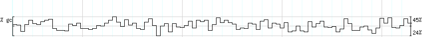 DNA/GC_Content detail