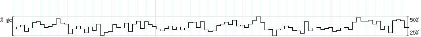 DNA/GC_Content detail