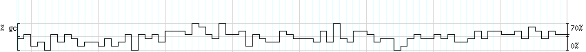 DNA/GC_Content detail