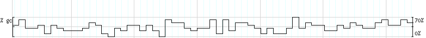 DNA/GC_Content detail