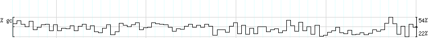 DNA/GC_Content detail