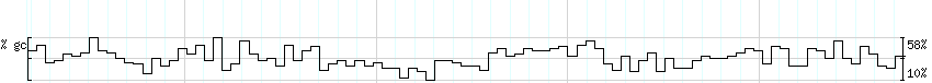 DNA/GC_Content detail