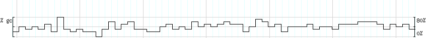 DNA/GC_Content detail