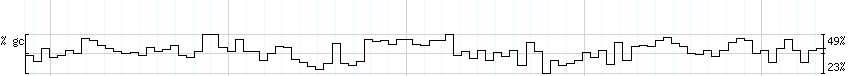 DNA/GC_Content detail