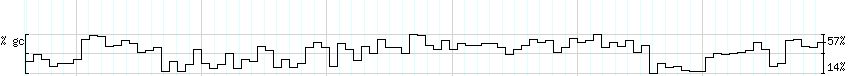 DNA/GC_Content detail