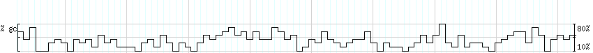 DNA/GC_Content detail