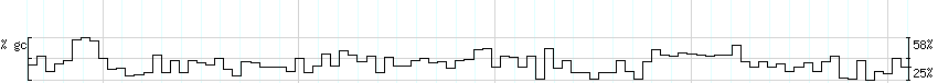 DNA/GC_Content detail