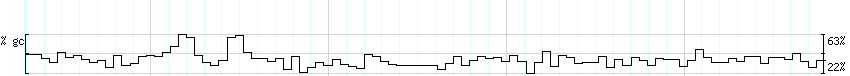 DNA/GC_Content detail