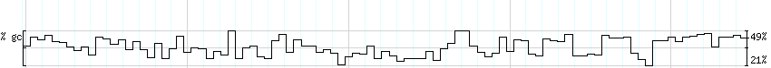 DNA/GC_Content detail