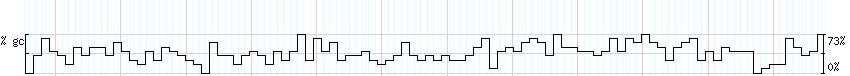 DNA/GC_Content detail