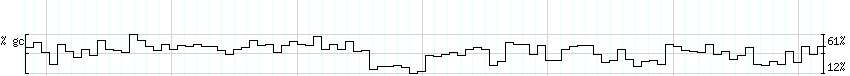 DNA/GC_Content detail