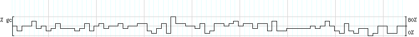 DNA/GC_Content detail